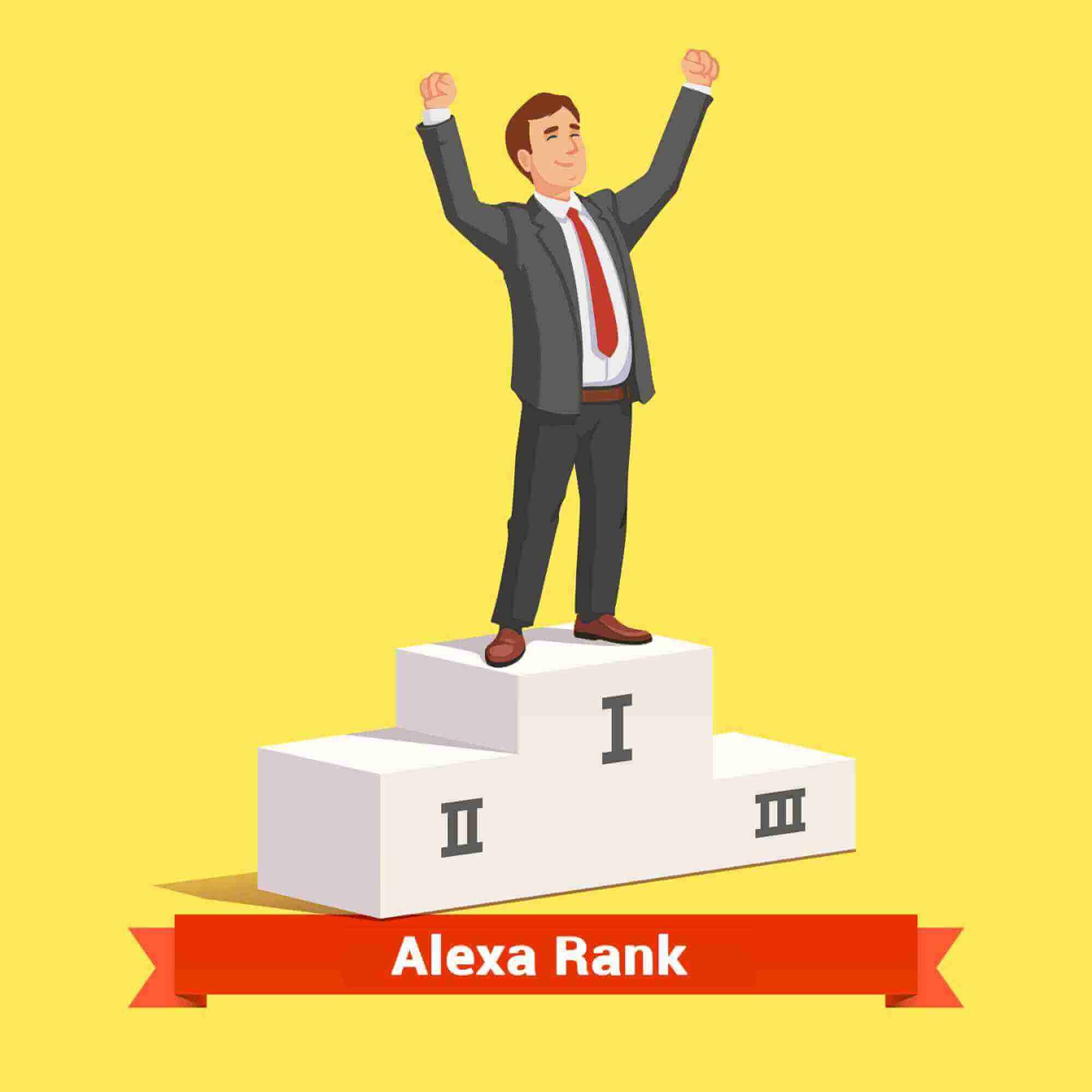 Find out Alexa rankings of Best Affiliate Marketing Websites?